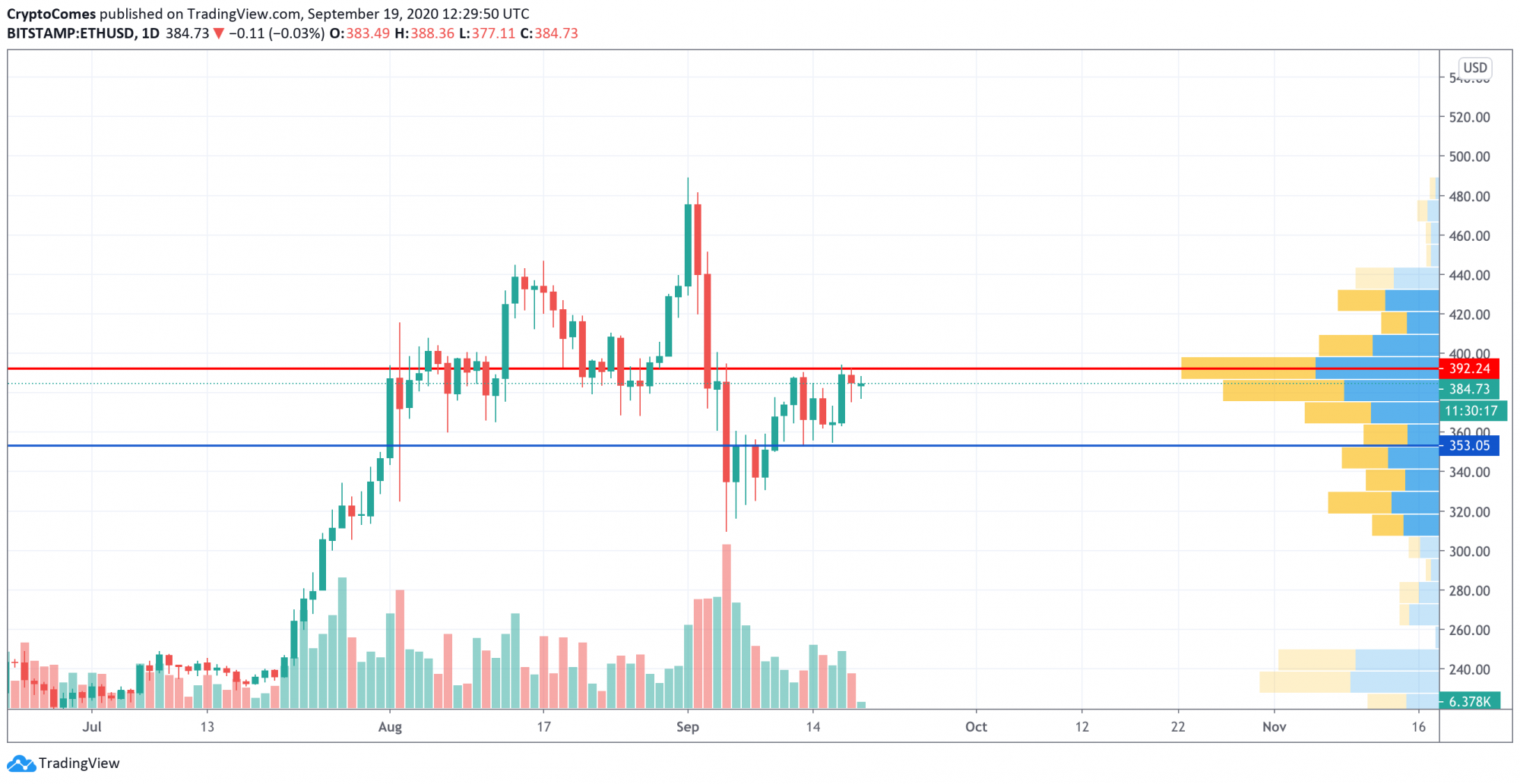 Btc Eth Xrp Price Analysis—have Bears Already Seized The Short Term